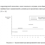 Иллюстрация №1: Современные проблемы ипотечного кредитования в России (Дипломные работы - Банковское дело).